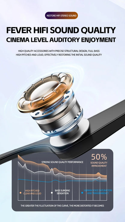 Ai Smart Translation Glass